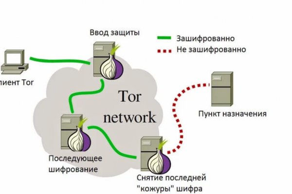 Kraken не работает