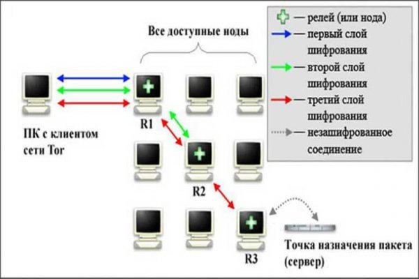 Магазин даркнет kraken krakn cc